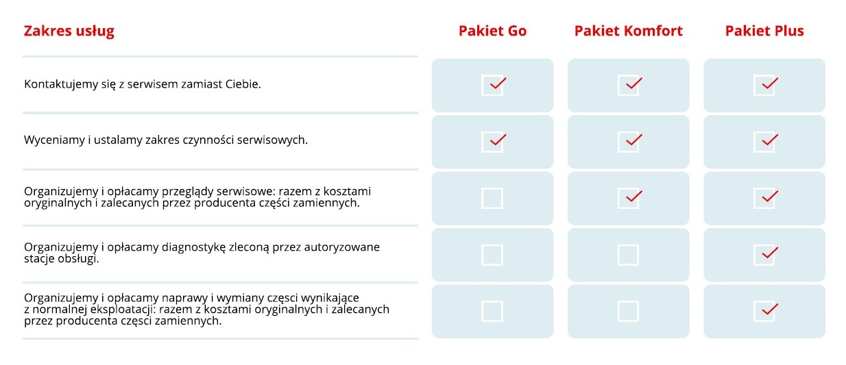 Pakiety usług w ramach wynajmu długoterminowego