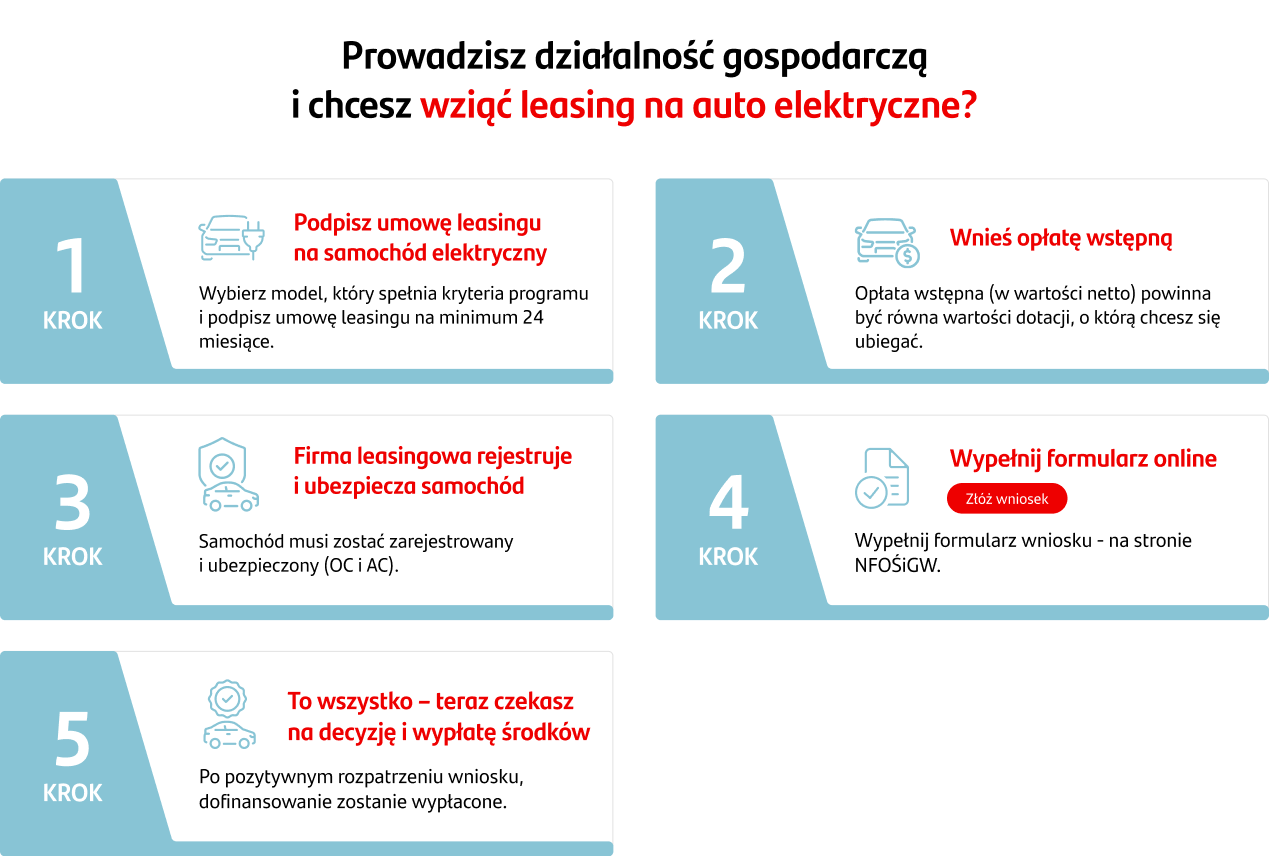 Dofinansowanie w programie NaszEauto dla prowadzących działalność gospodarczą Dofinansowanie w programie NaszEauto dla prowadzących działalność gospodarczą